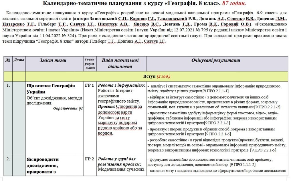 Головне зображення розробки: Календарно-тематичне планування «Географія”. 8 клас. 87 годин. З групами результатів. НУШ. За модельною програмою авторів Запотоцький С. і підручником