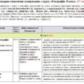 Календарно-тематичне планування «Географія”. 8 клас. 87 годин. З групами результатів. НУШ. За модельною програмою авторів Запотоцький С. і підручником