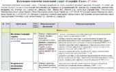 Календарно-тематичне планування «Географія”. 8 клас. 87 годин. З групами результатів. НУШ. За модельною програмою авторів Запотоцький С. і підручником
