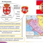 Фото розробки: Історія України / 8 клас / Презентація «Люблінська унія та її наслідки»