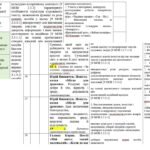 Фото розробки: Календарне планування (КТП) з ГР. Українська література. 8 клас НУШ. Заболотний В. В. та ін. (70 год / 2 год на тиждень)