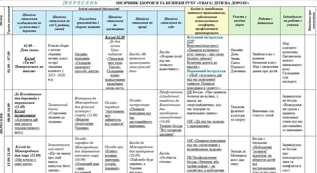 Головне зображення розробки: План виховної роботи для 9-11 класів на І семестр 2025-2026 рік із врахуванням календарних пам’ятних і всесвітніх дат