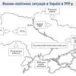 Фото розробки: Історія України / 10 клас / Презентація до уроку «1919 рік: встановлення УСРР та окупація України білогвардійцями»