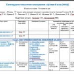 Фото розробки: Календарно-тематичне планування “ФІЗИКА” 8 клас, з групами результатів (Засєкіна Т.М., Гвоздецький М.С.)