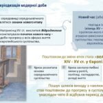 Фото розробки: Всесвітня історія / 8 клас / Презентація «Криза європейського Середньовіччя. Поняття і періодизація Нового часу (Модерної доби)»