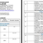 Фото розробки: Календарно-тематичне планування “ІНФОРМАТИКА” 5 клас, з групами результатів ( Й.Я.Ривкінд та ін.)