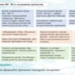 Фото розробки: Всесвітня історія / 8 клас / Презентація «Криза європейського Середньовіччя. Поняття і періодизація Нового часу (Модерної доби)»
