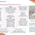 Фото розробки: Історія України / 8 клас / Презентація «Люблінська унія та її наслідки»
