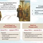 Фото розробки: Всесвітня історія / 8 клас / Презентація «Криза європейського Середньовіччя. Поняття і періодизація Нового часу (Модерної доби)»