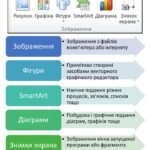 Фото розробки: Стенди в кабінет інформатики Текстовий процесор