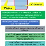 Фото розробки: Стенди в кабінет інформатики Текстовий процесор