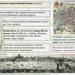 Фото розробки: Всесвітня історія / 8 клас / Презентація «Зародження капіталістичних відносин. Повсякденне життя європейців Раннього Нового часу»