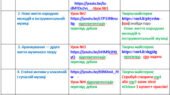 Календарне планування уроків з інтегрованого курсу «Мистецтво» муз/мист.7 клас НУШ