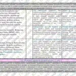 Фото розробки: Календарно-тематичне планування з курсу “Підприємництво і фінансова грамотність” для 8 класу НУШ ( Гільберг Т., Суховій О., 0,5 години на тиждень)