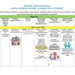 Фото розробки: План виховної роботи для 9–11 класів на 2025–2026 навчальний рік.