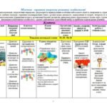 Фото розробки: План виховної роботи для 5–9 класів на 2025–2026 навчальний рік.