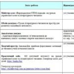 Фото розробки: 📝ПЛАН РОБОТИ МО ВЧИТЕЛІВ ПОЧАТКОВИХ КЛАСІВ на 2025-2026 н.р. тематика засідань, протоколи, аналіз роботи