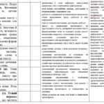 Фото розробки: Календарне планування з ГРУПАМИ РЕЗУЛЬТАТІВ з укр мови 5 клас (НУШ) .(140 ггод, 4 год на тижденьк)