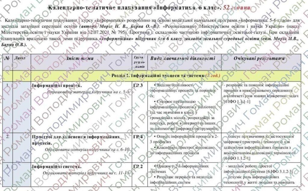 Головне зображення розробки: Календарно-тематичне планування «Інформатика”. 6 клас. 52 год. З групами результатів. За модельною програмою Морзе Н., Барна О. та підручником Морзе Н