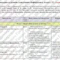 Календарно-тематичне планування «Інформатика”. 6 клас. 52 год. З групами результатів. За модельною програмою Морзе Н., Барна О. та підручником Морзе Н