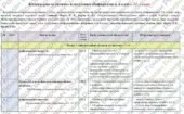 Календарно-тематичне планування «Інформатика”. 6 клас. 52 год. З групами результатів. За модельною програмою Морзе Н., Барна О. та підручником Морзе Н