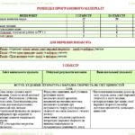 Фото розробки: Календарне планування з ГР. Українська література. 5 клас НУШ. Коваленко Л. Т. та ін. (70 год / 2 год на тиждень). Модель оцінювання 1