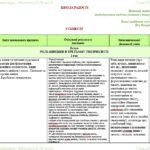 Фото розробки: Календарне планування з ГР. Зарубіжна література. 5 клас НУШ. Ніколенко О. М. та ін. (35 год / 1 год на тиждень). Модель оцінювання 2