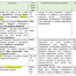 Фото розробки: КАЛЕНДАРНО-ТЕМАТИЧНИЙ ПЛАН (КТП) З УКРАЇНСЬКОЇ ЛІТЕРАТУРИ 5 КЛАС НУШ. АВРАМЕНКО О.