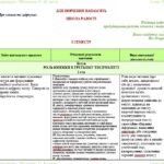 Фото розробки: Календарне планування з ГР. Зарубіжна література. 5 клас НУШ. Ніколенко О. М. та ін. (52,5 год / 1,5 год на тиждень). Модель оцінювання 1