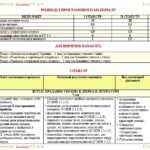 Фото розробки: Календарне планування з ГР. Українська література. 8 клас НУШ. Калинич О. В. та ін. (52,5 год / 1,5 год на тиждень). Модель оцінювання 1