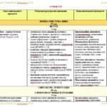 Фото розробки: Календарне планування з ГР. Українська мова. 8 клас НУШ. Літвінова І. М. та ін. (105 год / 3 год на тиждень). Модель оцінювання 1