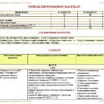 Фото розробки: Календарне планування з ГР. Українська література. 8 клас НУШ. Архипова В. П. та ін. (52,5 год / 1,5 год на тиждень). Модель оцінювання 1