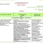 Фото розробки: Календарне планування з ГР. Зарубіжна література. 5 клас НУШ. Ніколенко О. М. та ін. (70 год / 2 год на тиждень). Модель оцінювання 1