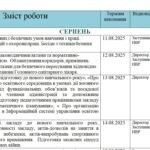 Фото розробки: План роботи закладу освіти на 2025/2026 навчальний рік