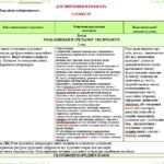 Фото розробки: Календарне планування з ГР. Зарубіжна література. 5 клас НУШ. Міляновська Н. Р. та ін. (52,5 год / 1,5 год на тиждень). Модель оцінювання 1