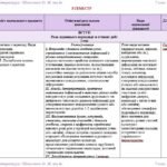 Фото розробки: Календарне планування з ГР. Зарубіжна література. 7 клас НУШ. Ніколенко О. М. та ін. (35 год / 1 год на тиждень). Модель оцінювання 2