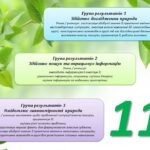 СИСТЕМА ОЦІНЮВАННЯ РЕЗУЛЬТАТІВ НАВЧАННЯ