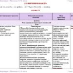 Фото розробки: Календарне планування з ГР. Зарубіжна література. 7 клас НУШ. Ніколенко О. М. та ін. (52,5 год / 1,5 год на тиждень). Модель оцінювання 1