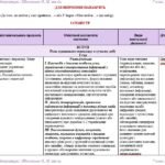 Фото розробки: Календарне планування з ГР. Зарубіжна література. 7 клас НУШ. Ніколенко О. М. та ін. (70 год / 2 год на тиждень). Модель оцінювання 1