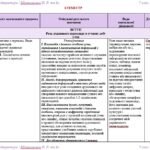 Фото розробки: Календарне планування з ГР. Зарубіжна література. 7 клас НУШ. Міляновська Н. Р. та ін. (35 год / 1 год на тиждень). Модель оцінювання 2