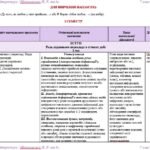 Фото розробки: Календарне планування з ГР. Зарубіжна література. 7 клас НУШ. Міляновська Н. Р. та ін. (52,5 год / 1,5 год на тиждень). Модель оцінювання 1