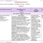 Фото розробки: Календарне планування з ГР. Зарубіжна література. 7 клас НУШ. Міляновська Н. Р. та ін. (70 год / 2 год на тиждень). Модель оцінювання 1