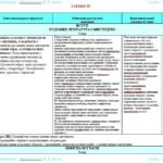 Фото розробки: Календарне планування з ГР. Зарубіжна література. 6 клас НУШ. Міляновська Н. Р. та ін. (35 год / 1 год на тиждень). Модель оцінювання 2