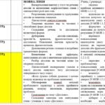 Фото розробки: Календарне планування з української мови для 7 класу НУШ 2025-2026 н.р. (підручник Заболотний О.В.)