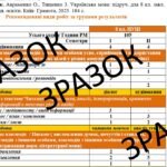 Фото розробки: Календарне планування (КТП) з ГР. Українська мова. 8 клас НУШ. Авраменко О. (140 год / 4 год на тиждень)