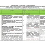 Фото розробки: Календарно-тематичний план з курсу «Здоров’я. Безпека. Добробут» для 7 класу