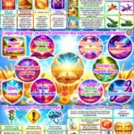 Фото розробки: Вступний інструктаж “Безпечне та ефективне навчання”