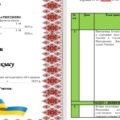 Календарний план з історії України на 2025–26 н.р. для 7 класу Щупак + ГР