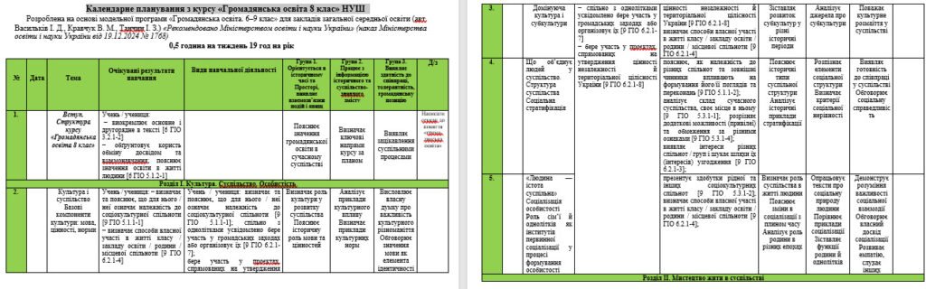 Головне зображення розробки: Календарне планування з курсу «Громадянська освіта 8 клас» + ГР НУШ Васильків І. 19 год