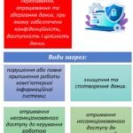 Фото розробки: Стенди в кабінет інформатики Інформаційна безпека